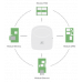 Active-20 GPRS (modular)